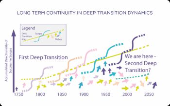 Deep Transitions