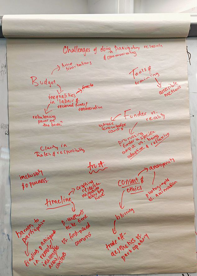 A large sheet of paper on a flip chart with handwritten notes in red ink, outlining challenges in participatory research and community work, including budget constraints, training needs, funder priorities, trust, ethics, and inclusivity. 