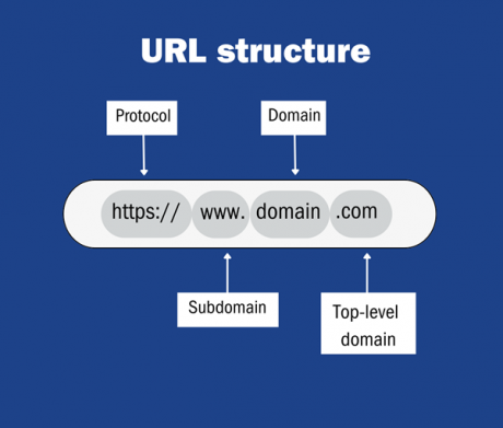 Cyber Security matters - #7 Malicious URLs : Staff Hub : University of ...